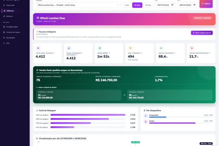 Painel de métricas do App Convertfly