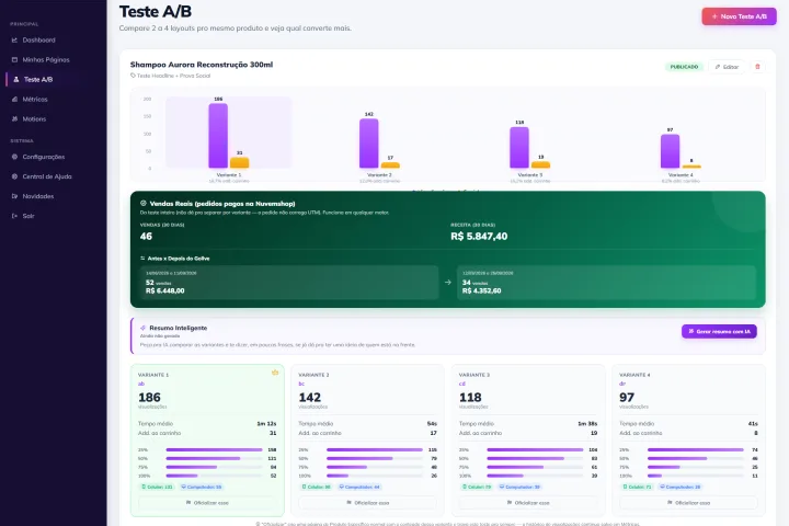 Painel de teste A/B do App Convertfly